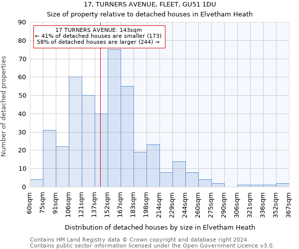 17, TURNERS AVENUE, FLEET, GU51 1DU: Size of property relative to detached houses in Elvetham Heath