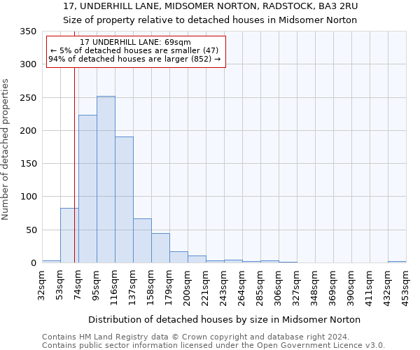 17, UNDERHILL LANE, MIDSOMER NORTON, RADSTOCK, BA3 2RU: Size of property relative to detached houses in Midsomer Norton
