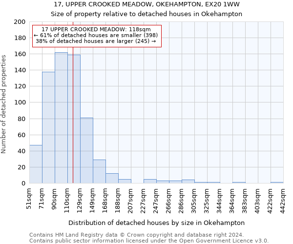17, UPPER CROOKED MEADOW, OKEHAMPTON, EX20 1WW: Size of property relative to detached houses in Okehampton