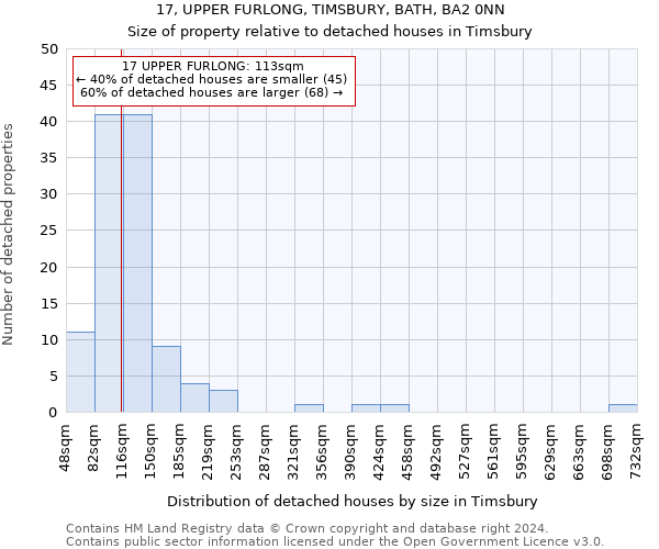 17, UPPER FURLONG, TIMSBURY, BATH, BA2 0NN: Size of property relative to detached houses in Timsbury