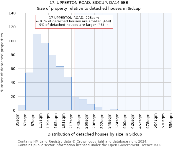 17, UPPERTON ROAD, SIDCUP, DA14 6BB: Size of property relative to detached houses in Sidcup