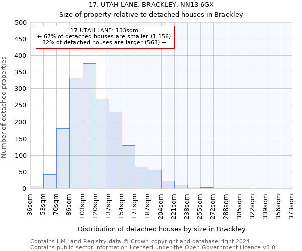 17, UTAH LANE, BRACKLEY, NN13 6GX: Size of property relative to detached houses in Brackley