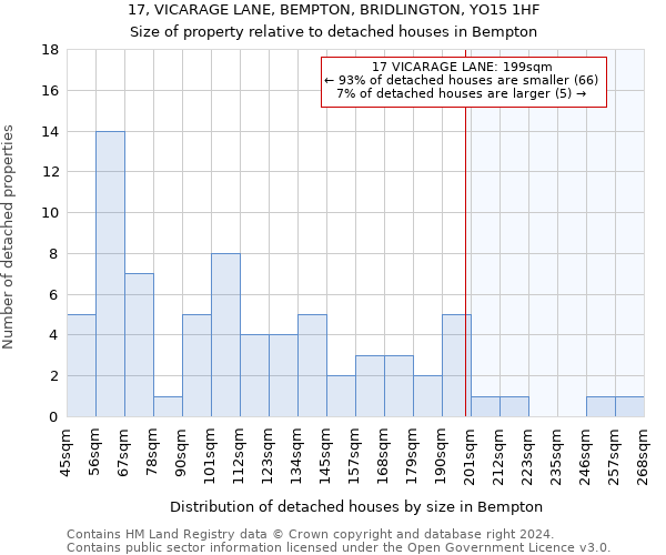 17, VICARAGE LANE, BEMPTON, BRIDLINGTON, YO15 1HF: Size of property relative to detached houses in Bempton