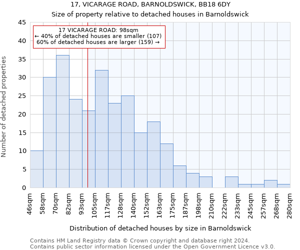 17, VICARAGE ROAD, BARNOLDSWICK, BB18 6DY: Size of property relative to detached houses in Barnoldswick