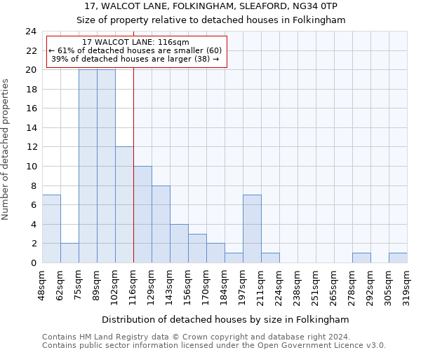 17, WALCOT LANE, FOLKINGHAM, SLEAFORD, NG34 0TP: Size of property relative to detached houses in Folkingham
