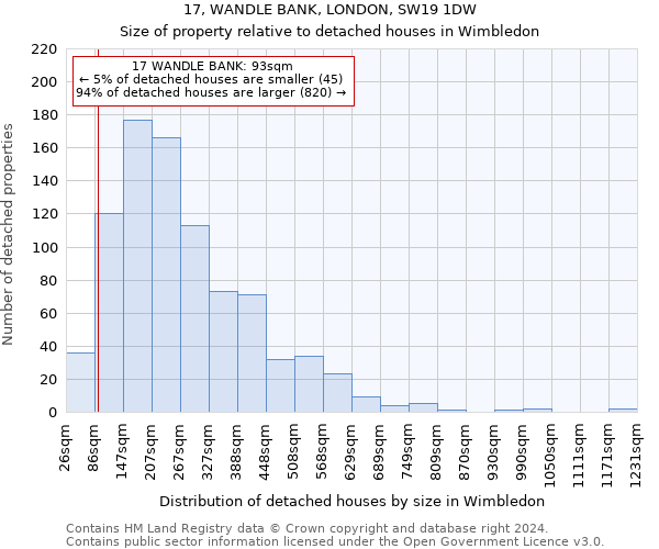 17, WANDLE BANK, LONDON, SW19 1DW: Size of property relative to detached houses in Wimbledon