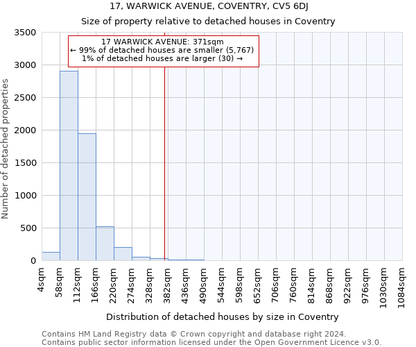 17, WARWICK AVENUE, COVENTRY, CV5 6DJ: Size of property relative to detached houses in Coventry