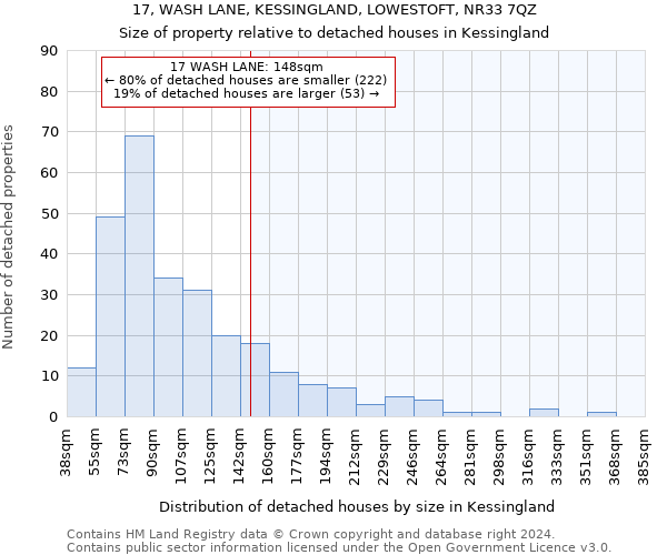 17, WASH LANE, KESSINGLAND, LOWESTOFT, NR33 7QZ: Size of property relative to detached houses in Kessingland