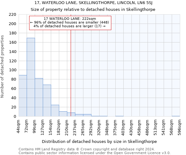 17, WATERLOO LANE, SKELLINGTHORPE, LINCOLN, LN6 5SJ: Size of property relative to detached houses in Skellingthorpe