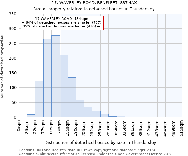 17, WAVERLEY ROAD, BENFLEET, SS7 4AX: Size of property relative to detached houses in Thundersley