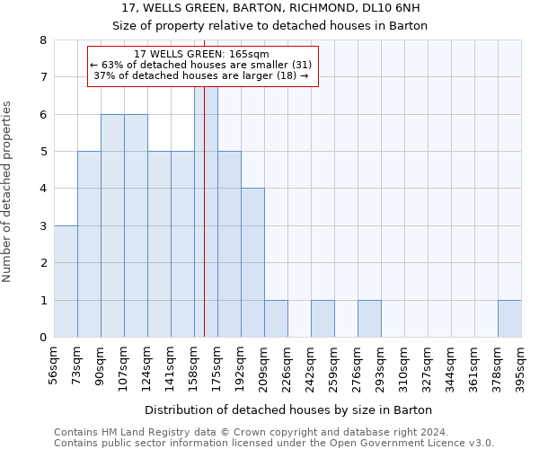 17, WELLS GREEN, BARTON, RICHMOND, DL10 6NH: Size of property relative to detached houses in Barton