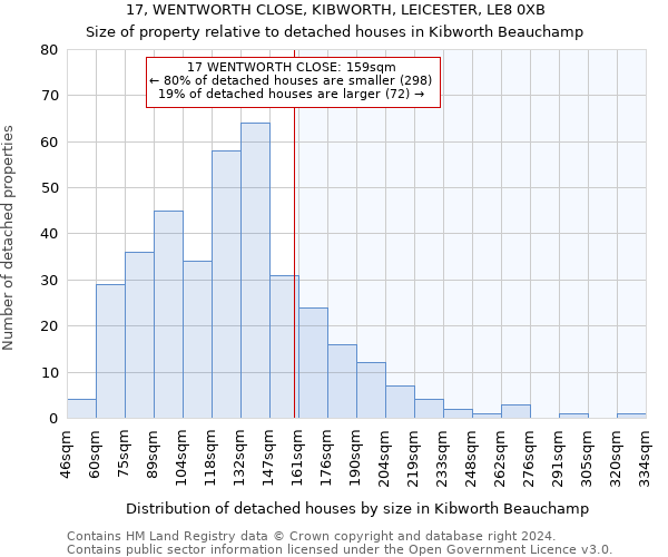 17, WENTWORTH CLOSE, KIBWORTH, LEICESTER, LE8 0XB: Size of property relative to detached houses in Kibworth Beauchamp