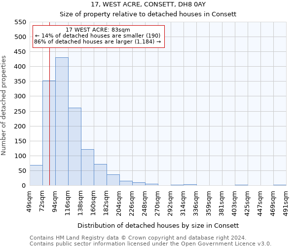 17, WEST ACRE, CONSETT, DH8 0AY: Size of property relative to detached houses in Consett