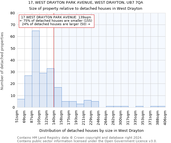17, WEST DRAYTON PARK AVENUE, WEST DRAYTON, UB7 7QA: Size of property relative to detached houses in West Drayton
