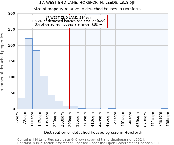 17, WEST END LANE, HORSFORTH, LEEDS, LS18 5JP: Size of property relative to detached houses in Horsforth