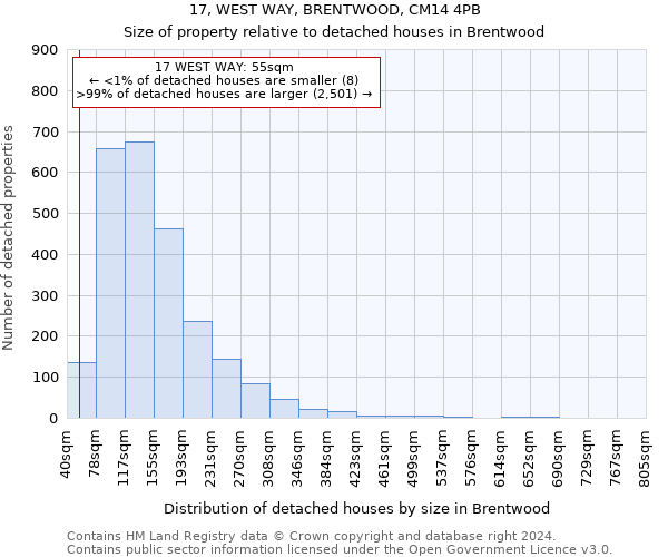 17, WEST WAY, BRENTWOOD, CM14 4PB: Size of property relative to detached houses in Brentwood