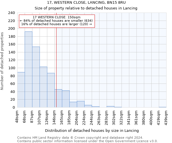 17, WESTERN CLOSE, LANCING, BN15 8RU: Size of property relative to detached houses in Lancing