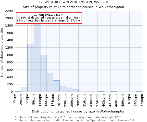 17, WESTHILL, WOLVERHAMPTON, WV3 9HL: Size of property relative to detached houses in Wolverhampton
