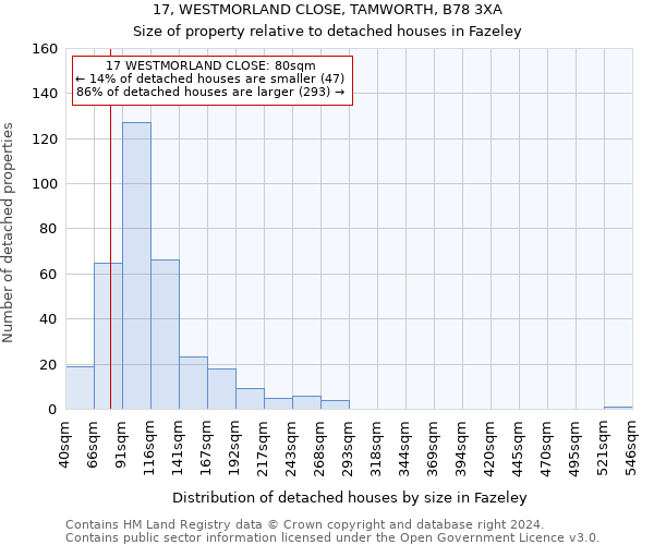 17, WESTMORLAND CLOSE, TAMWORTH, B78 3XA: Size of property relative to detached houses in Fazeley