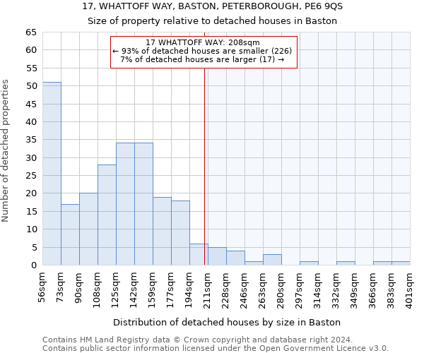 17, WHATTOFF WAY, BASTON, PETERBOROUGH, PE6 9QS: Size of property relative to detached houses in Baston