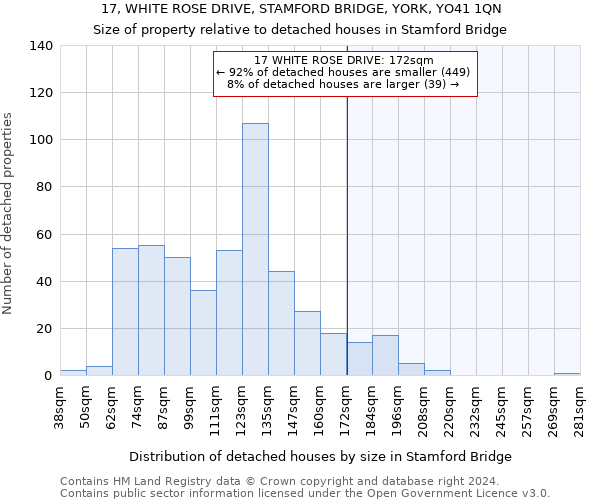 17, WHITE ROSE DRIVE, STAMFORD BRIDGE, YORK, YO41 1QN: Size of property relative to detached houses in Stamford Bridge