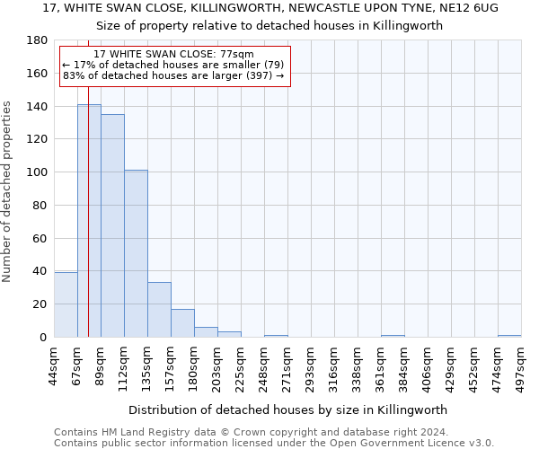17, WHITE SWAN CLOSE, KILLINGWORTH, NEWCASTLE UPON TYNE, NE12 6UG: Size of property relative to detached houses in Killingworth