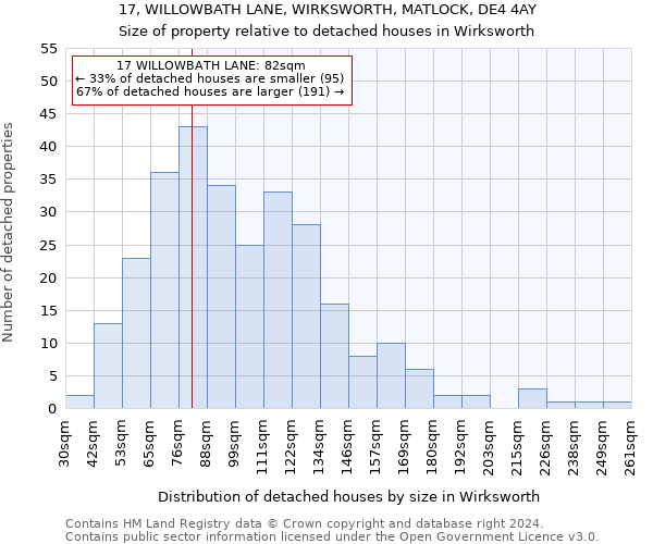 17, WILLOWBATH LANE, WIRKSWORTH, MATLOCK, DE4 4AY: Size of property relative to detached houses in Wirksworth