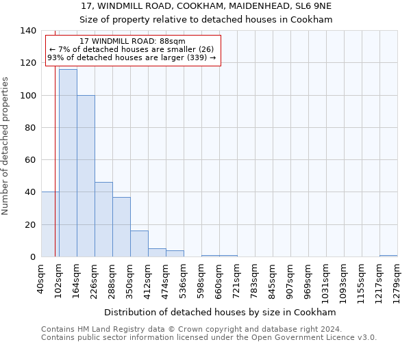 17, WINDMILL ROAD, COOKHAM, MAIDENHEAD, SL6 9NE: Size of property relative to detached houses in Cookham