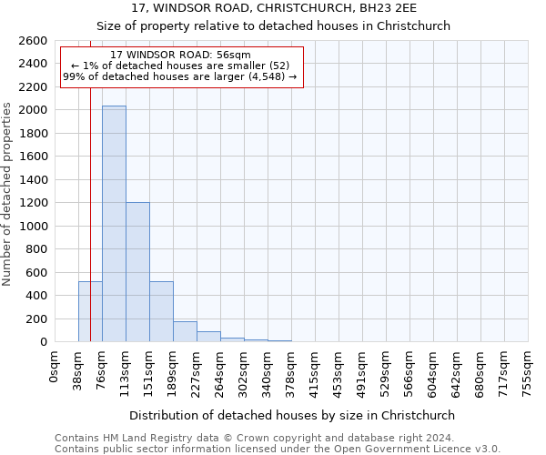 17, WINDSOR ROAD, CHRISTCHURCH, BH23 2EE: Size of property relative to detached houses in Christchurch