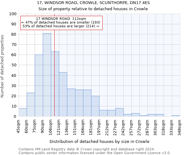 17, WINDSOR ROAD, CROWLE, SCUNTHORPE, DN17 4ES: Size of property relative to detached houses in Crowle