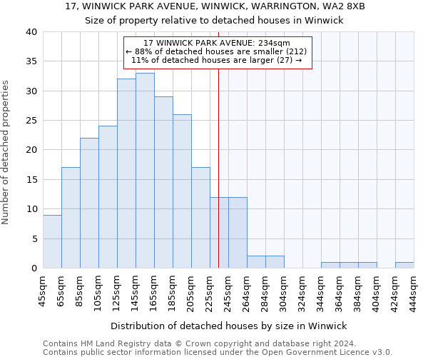 17, WINWICK PARK AVENUE, WINWICK, WARRINGTON, WA2 8XB: Size of property relative to detached houses in Winwick