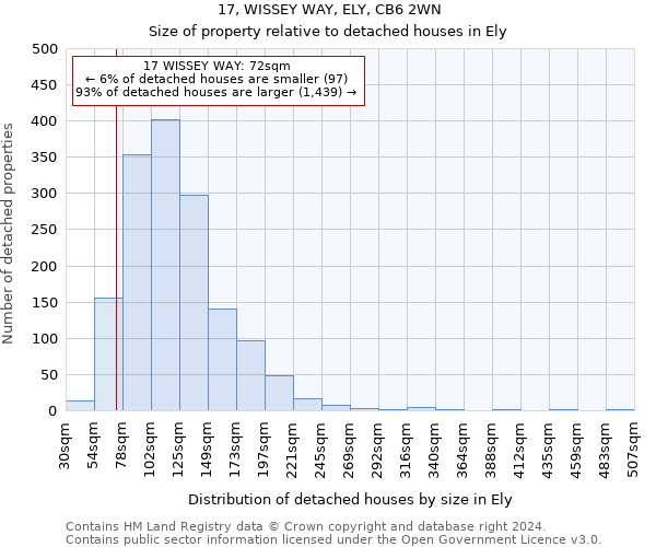 17, WISSEY WAY, ELY, CB6 2WN: Size of property relative to detached houses in Ely