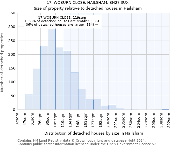 17, WOBURN CLOSE, HAILSHAM, BN27 3UX: Size of property relative to detached houses in Hailsham