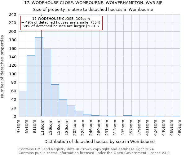 17, WODEHOUSE CLOSE, WOMBOURNE, WOLVERHAMPTON, WV5 8JF: Size of property relative to detached houses in Wombourne