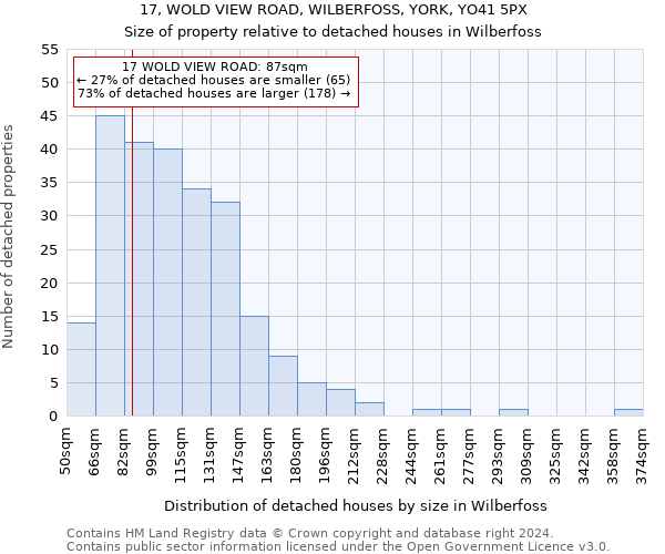 17, WOLD VIEW ROAD, WILBERFOSS, YORK, YO41 5PX: Size of property relative to detached houses in Wilberfoss