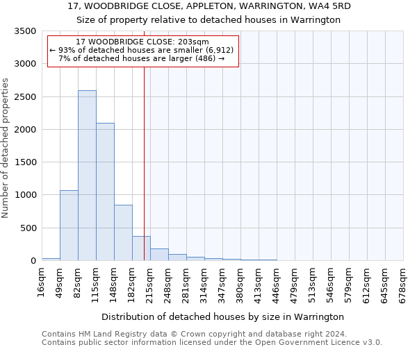 17, WOODBRIDGE CLOSE, APPLETON, WARRINGTON, WA4 5RD: Size of property relative to detached houses in Warrington