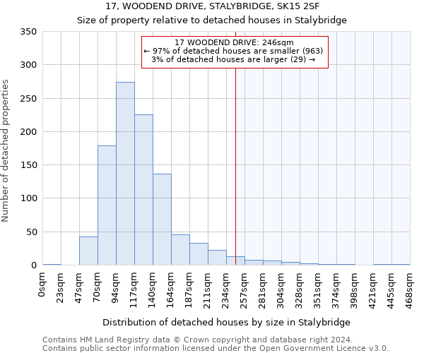 17, WOODEND DRIVE, STALYBRIDGE, SK15 2SF: Size of property relative to detached houses in Stalybridge