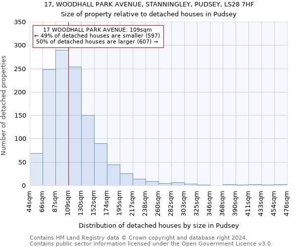 17, WOODHALL PARK AVENUE, STANNINGLEY, PUDSEY, LS28 7HF: Size of property relative to detached houses in Pudsey