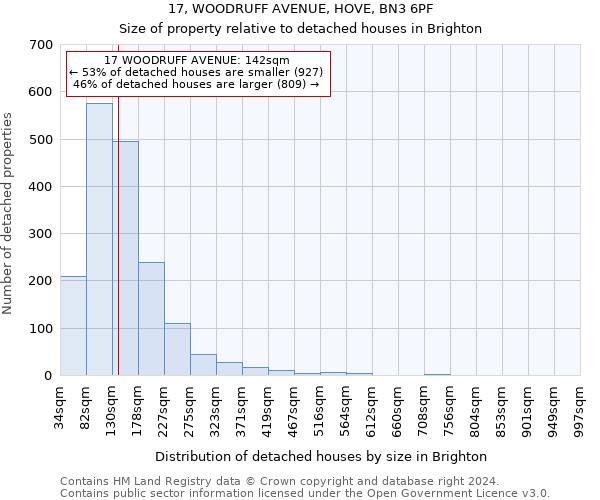 17, WOODRUFF AVENUE, HOVE, BN3 6PF: Size of property relative to detached houses in Brighton