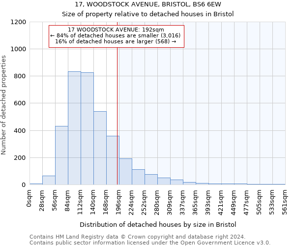 17, WOODSTOCK AVENUE, BRISTOL, BS6 6EW: Size of property relative to detached houses in Bristol