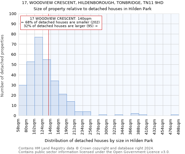 17, WOODVIEW CRESCENT, HILDENBOROUGH, TONBRIDGE, TN11 9HD: Size of property relative to detached houses in Hilden Park