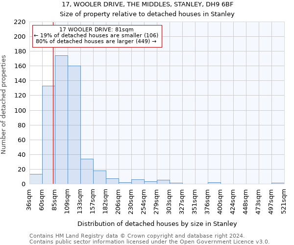 17, WOOLER DRIVE, THE MIDDLES, STANLEY, DH9 6BF: Size of property relative to detached houses in Stanley