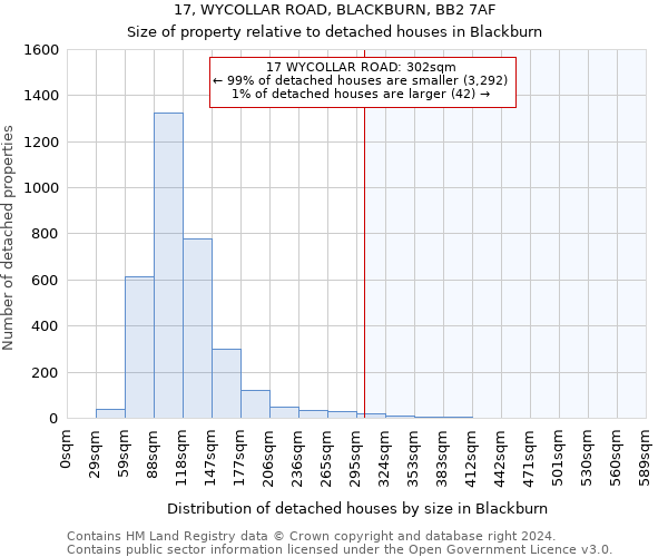 17, WYCOLLAR ROAD, BLACKBURN, BB2 7AF: Size of property relative to detached houses in Blackburn