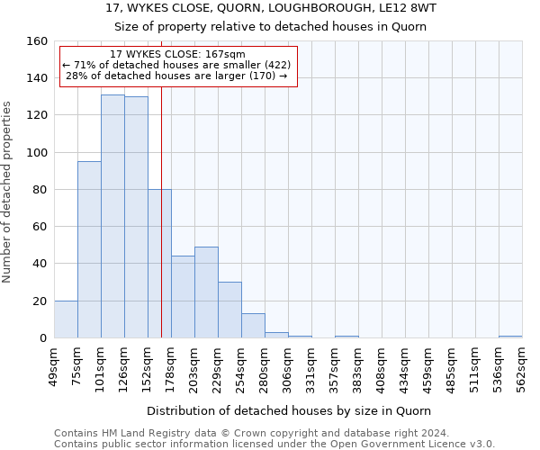 17, WYKES CLOSE, QUORN, LOUGHBOROUGH, LE12 8WT: Size of property relative to detached houses in Quorn