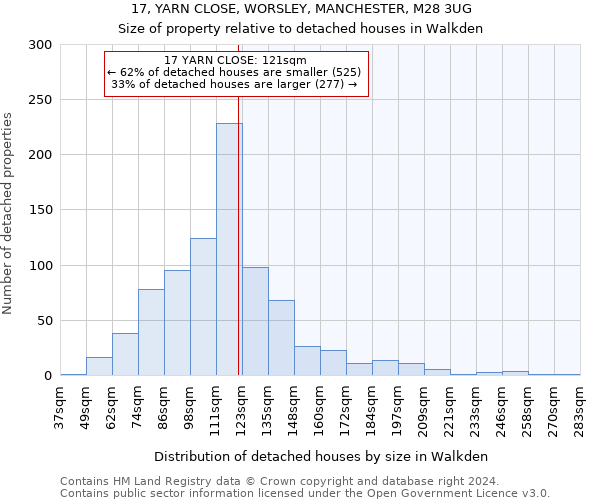 17, YARN CLOSE, WORSLEY, MANCHESTER, M28 3UG: Size of property relative to detached houses in Walkden