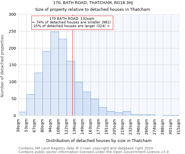 170, BATH ROAD, THATCHAM, RG18 3HJ: Size of property relative to detached houses in Thatcham