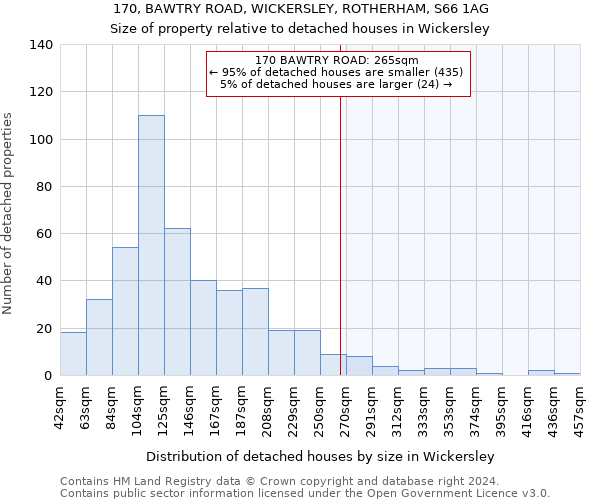 170, BAWTRY ROAD, WICKERSLEY, ROTHERHAM, S66 1AG: Size of property relative to detached houses in Wickersley