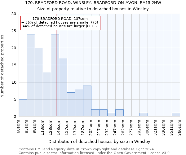 170, BRADFORD ROAD, WINSLEY, BRADFORD-ON-AVON, BA15 2HW: Size of property relative to detached houses in Winsley