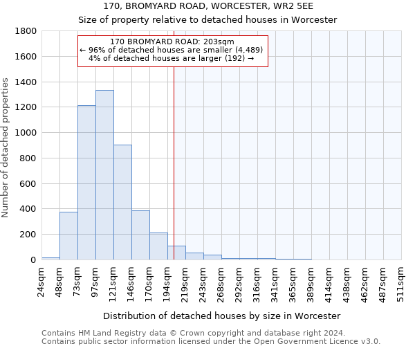 170, BROMYARD ROAD, WORCESTER, WR2 5EE: Size of property relative to detached houses in Worcester