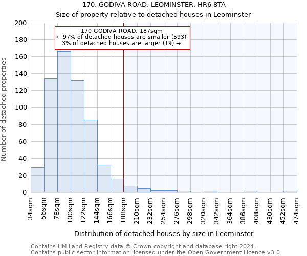 170, GODIVA ROAD, LEOMINSTER, HR6 8TA: Size of property relative to detached houses in Leominster